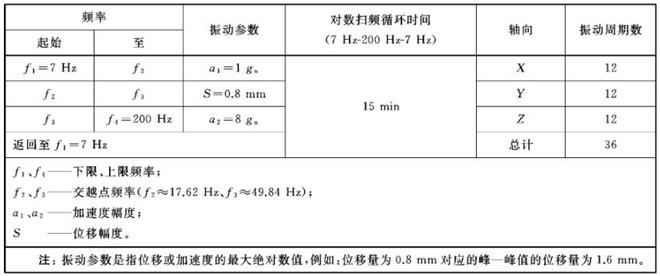 鋰電池蓄電池模擬振動試驗(yàn)臺(圖1)