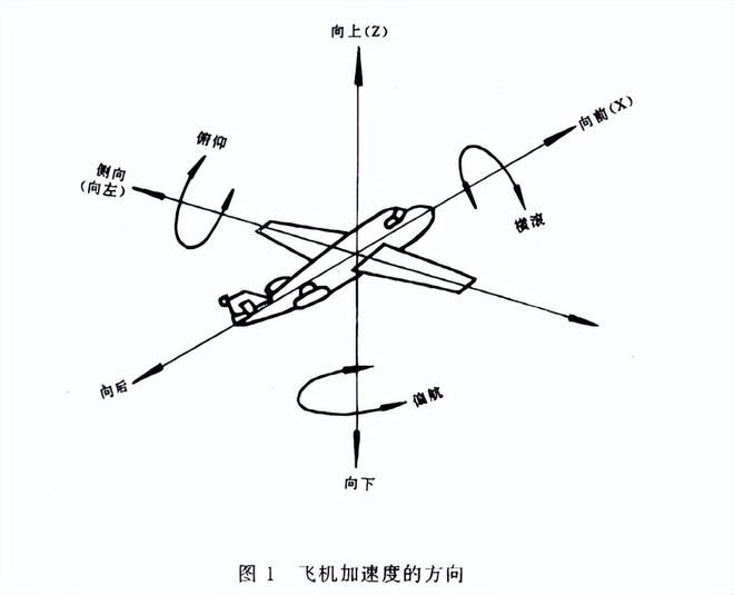 工業(yè)電子穩(wěn)態(tài)加速度試驗(yàn)的樣品安裝方位(圖2)
