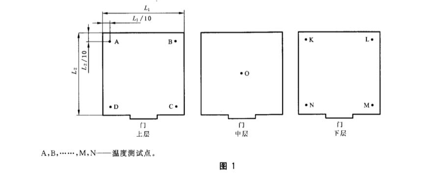 高低溫低氣壓試驗箱校準規(guī)范（校準要求）(圖1)