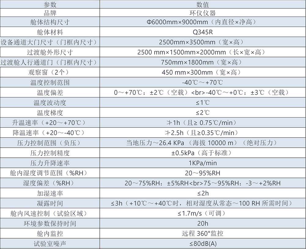 特高壓人工氣候室建設(shè)標準(圖1)