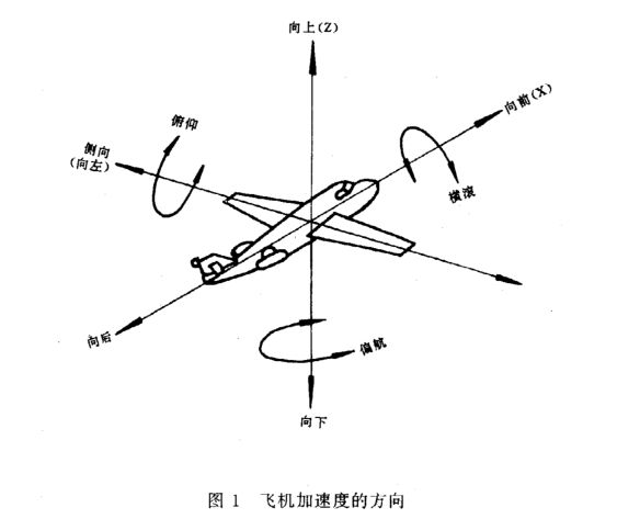 機載雷達的恒加速度試驗怎么做？(圖2)