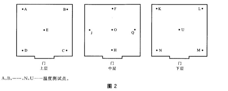 高低溫低氣壓試驗箱校準規(guī)范（校準要求）(圖2)