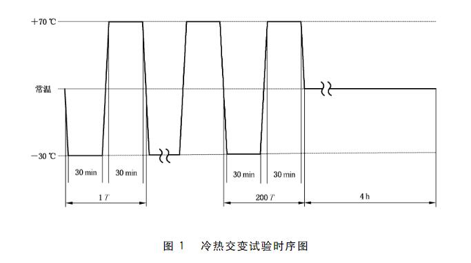 控制器的冷熱交變?cè)囼?yàn)時(shí)序圖