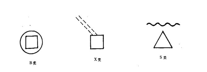 船用導(dǎo)航設(shè)備區(qū)分符號 船用導(dǎo)航設(shè)備區(qū)分符號
