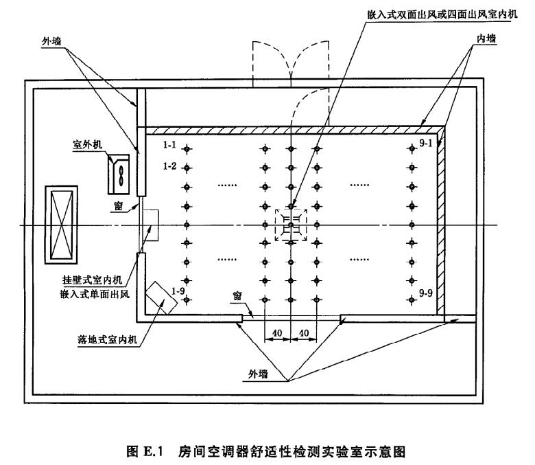 空調器舒適性環(huán)境實驗室設計圖