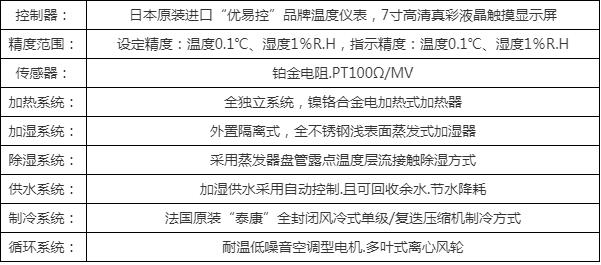 雙85恒溫恒濕試驗箱供應(yīng)商，權(quán)威選購指南(圖5)