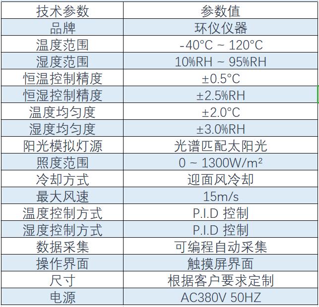 整車(chē)環(huán)境艙含陽(yáng)光模擬系統(tǒng)及迎面風(fēng)冷卻系統(tǒng)的構(gòu)成(圖1)