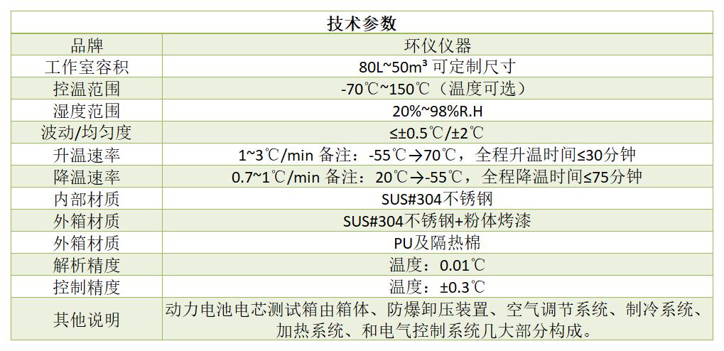 一篇文章讓你認(rèn)識電芯溫度循環(huán)試驗(yàn)箱(圖2)