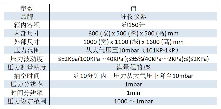 電芯低氣壓試驗箱的介紹電芯低氣壓試驗箱是一種用于測試電池電芯在低氣壓環(huán)境下的性能和可靠性的設備。該驗箱能夠模擬高海拔或真空環(huán)境下的工作條件，以評估電芯在這些特殊環(huán)境下的表現(xiàn)。  1. 試驗箱用途：  應用于電池電芯的研發(fā)、生產和質量控制過程中，以評估電芯在高海拔或真空環(huán)境下的性能和可靠性，為電池設計和工程應用提供參考和依據。     2.滿足標準：  GB 31241、UN 38.3、UL 164(圖2)