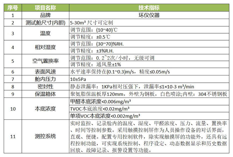 木制品VOC釋放量氣候室需要多大？(圖1)