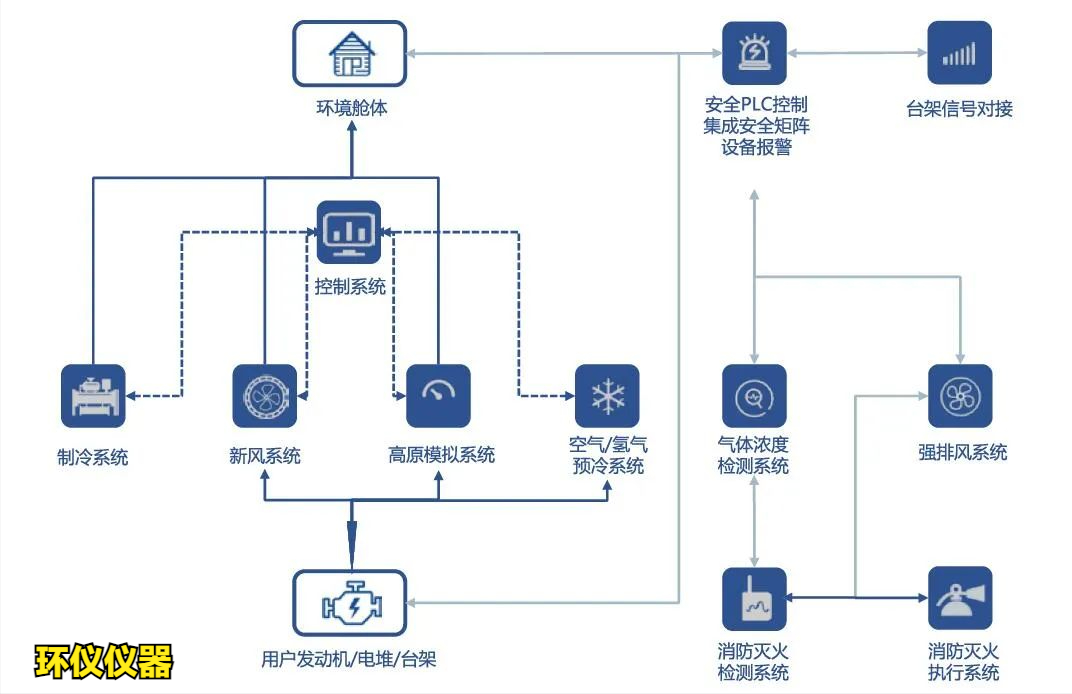一文帶你認(rèn)識(shí)氫燃料電池系統(tǒng)整艙高原環(huán)境試驗(yàn)艙(圖2) 一文帶你認(rèn)識(shí)氫燃料電池系統(tǒng)整艙高原環(huán)境試驗(yàn)艙(圖2)