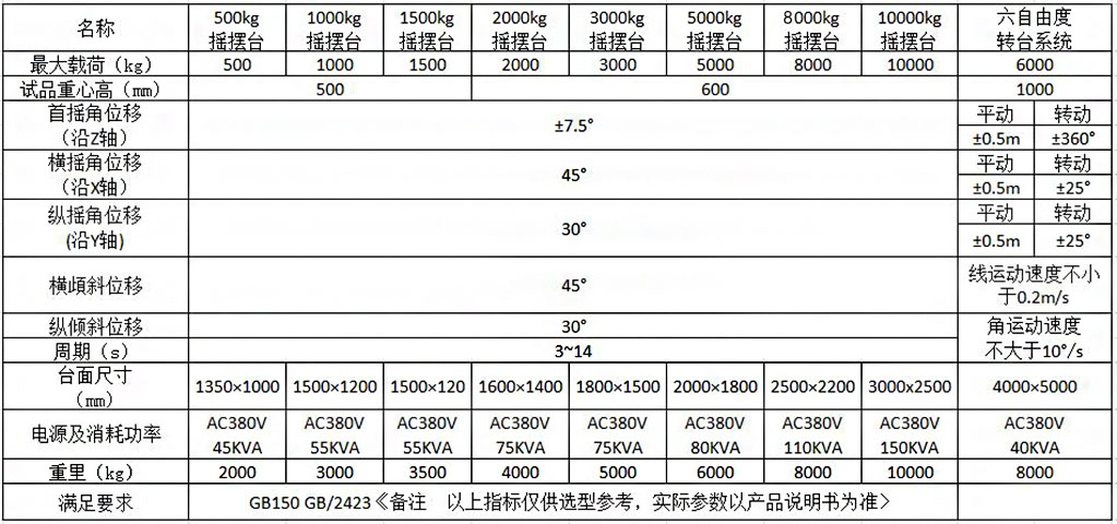 海洋儀器為什么要做傾斜搖擺試驗？(圖1)