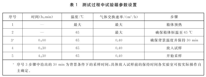 車用紡織品箱體法voc試驗(yàn)箱的采樣過(guò)程(圖2)