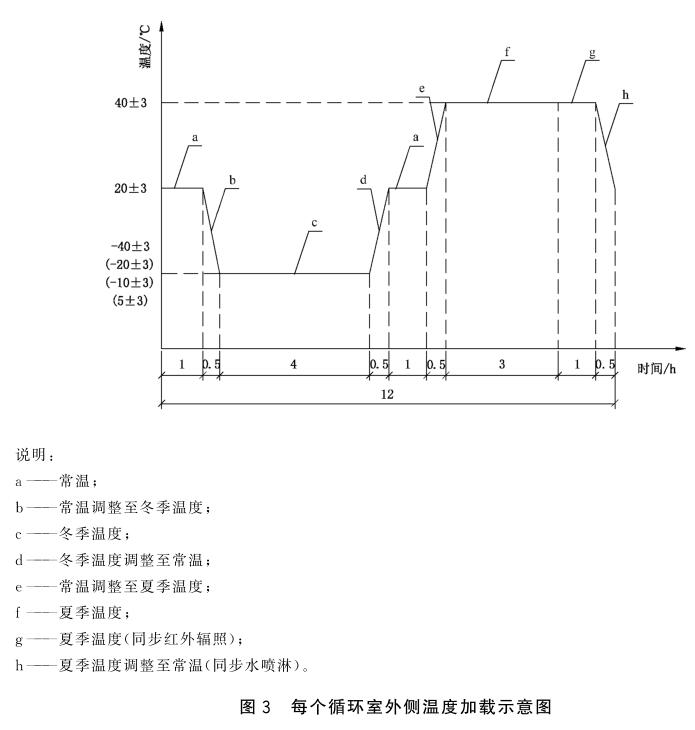 《GB/T 39524-2020 建筑門窗耐候性能試驗(yàn)方法》標(biāo)準(zhǔn)(圖2)