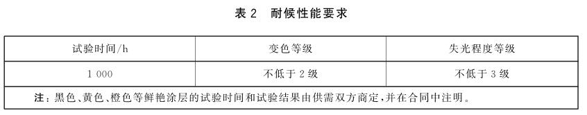 《GB/T 32223-2015 建筑門(mén)窗五金件 通用要求》標(biāo)準(zhǔn)(圖2)