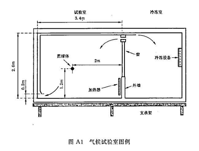 《GB/T 15470-2002 家用直接作用式房間電加熱器性能測試方法》標(biāo)準(圖2)