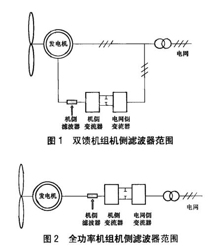 《NB/T 10437-2020 風(fēng)力發(fā)電機組變流系統(tǒng)用機側(cè)濾波器技術(shù)規(guī)范》標準(圖1)