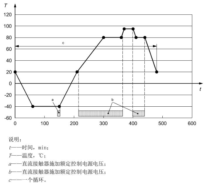 《NB/T 10330-2019 電動(dòng)汽車用直流接觸器》標(biāo)準(zhǔn)(圖2)