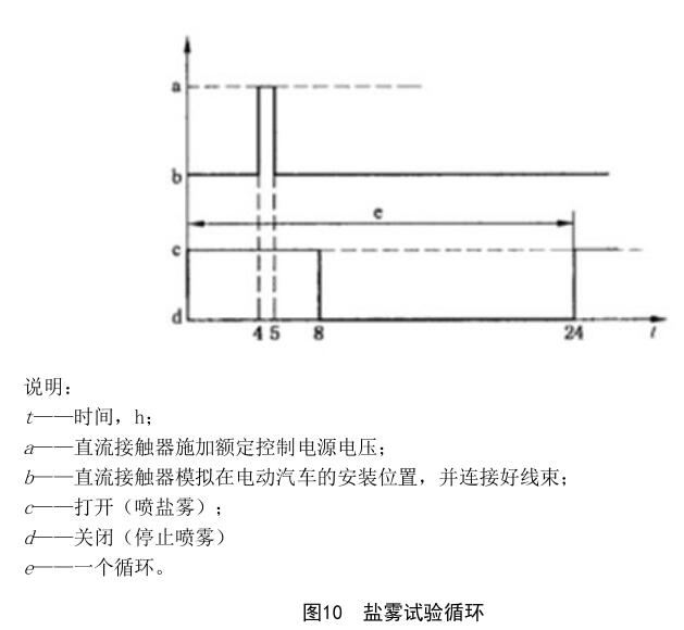 《NB/T 10330-2019 電動(dòng)汽車用直流接觸器》標(biāo)準(zhǔn)(圖3)