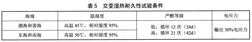 《NB/T 31135-2018 海上用風力發(fā)電設(shè)備關(guān)鍵部件環(huán)境耐久性評價：控制系統(tǒng)》標準(圖2)