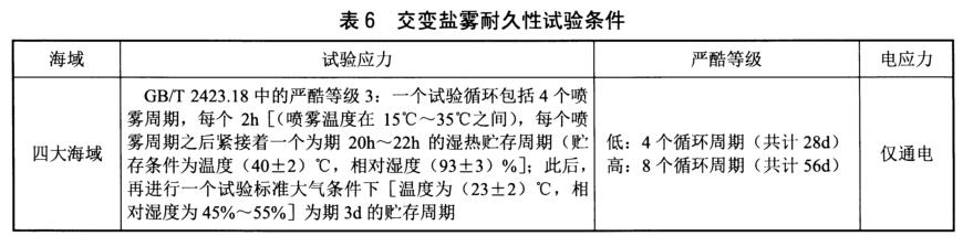 《NB/T 31135-2018 海上用風力發(fā)電設(shè)備關(guān)鍵部件環(huán)境耐久性評價：控制系統(tǒng)》標準(圖4)