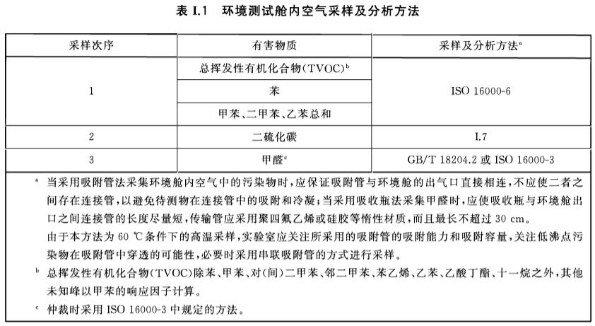 合成材料面層60L小型測試艙有害物質(zhì)限量測試(圖2) 合成材料面層60L小型測試艙有害物質(zhì)限量測試(圖2)