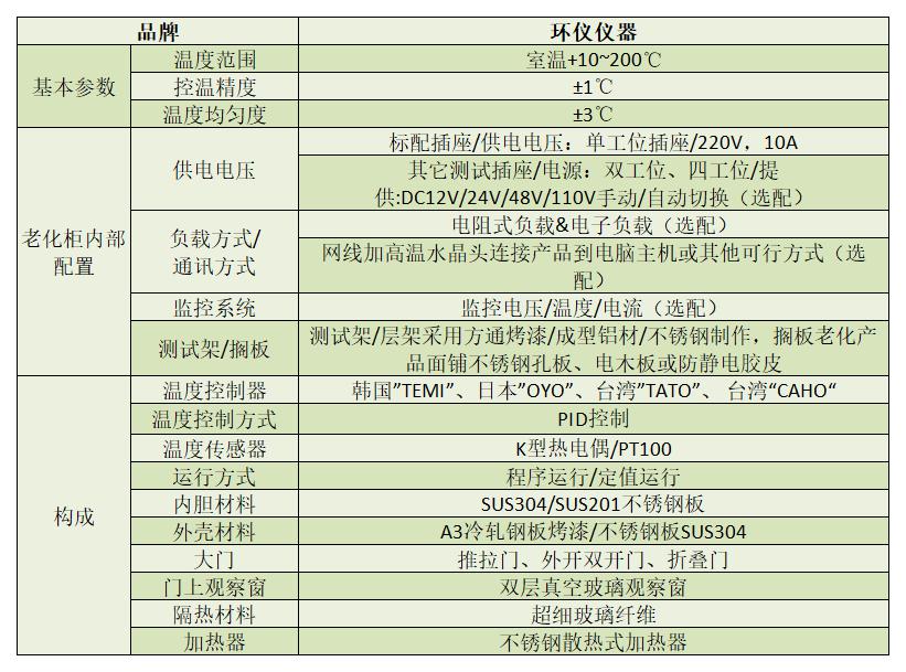 編輯 | 環(huán)儀儀器  一、產品簡介： 常溫BIT測試老化柜是用于固態(tài)硬盤（SSD）常溫讀寫測試（BurnInTest，BIT）的試驗設備，老化柜可以提供固態(tài)硬盤運行所需要的穩(wěn)定溫度，為BIT測試提供保障。   二、滿足標準： YD/T 3824-2021 面向互聯網應用的固態(tài)硬盤測試規(guī)范 JEDEC 218   三、技術參數：    四、產品特點： 1、根據不同的要求提供測試電腦配置。  2、機柜(圖2)