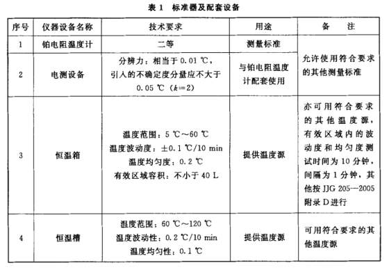 溫濕度評(píng)定箱的應(yīng)用(圖2)