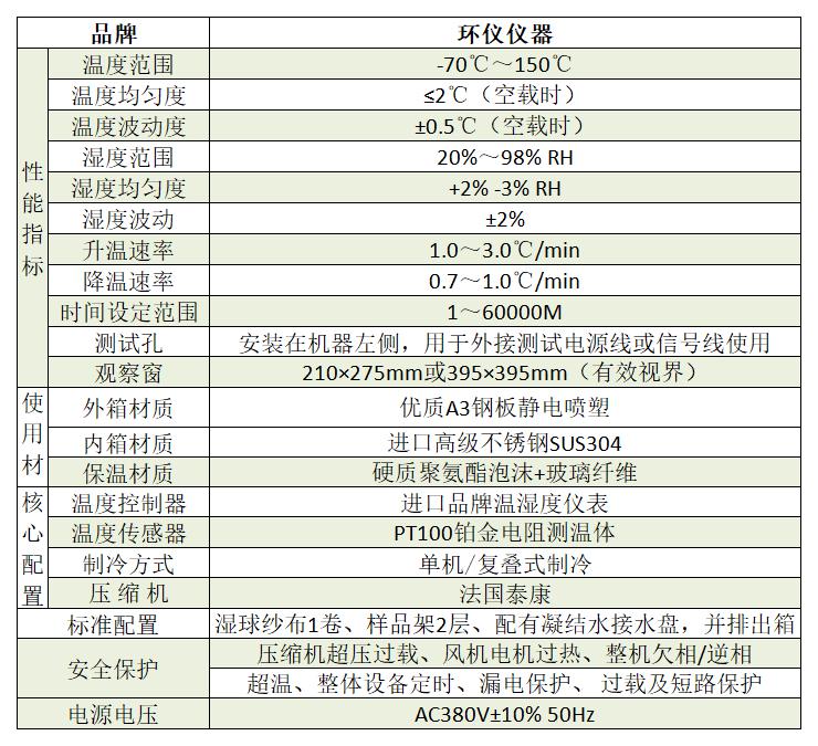 可程式高低溫 SSD BIT老化試驗(yàn)箱(圖2)