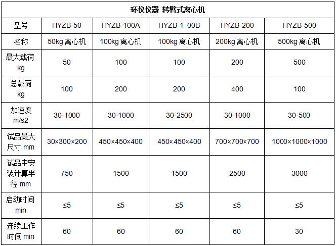 轉(zhuǎn)臂式離心機(圖1)