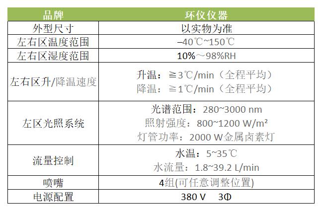 為什么要用雙倉車燈高低溫防霧性能試驗(yàn)箱？(圖2)