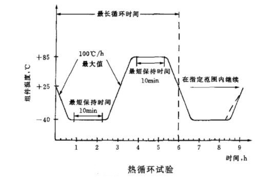 太陽能光伏組件如何做熱循環(huán)試驗(yàn)？(圖2)