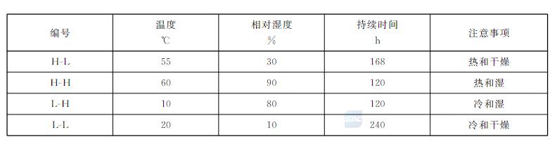 柔性顯示屏要做哪些濕熱試驗(yàn)？(圖2)