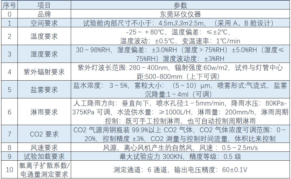 溫度、濕度、淋雨、鹽霧綜合環(huán)境試驗(yàn)艙(圖1)