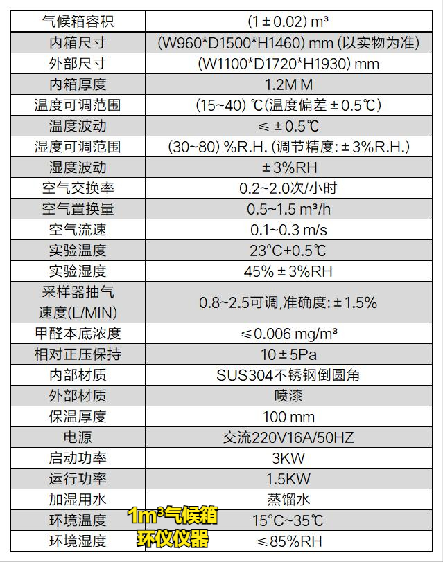 新版人造板產品生產許可證實施細則，你需要一臺膠合板1m3氣候箱(圖2)