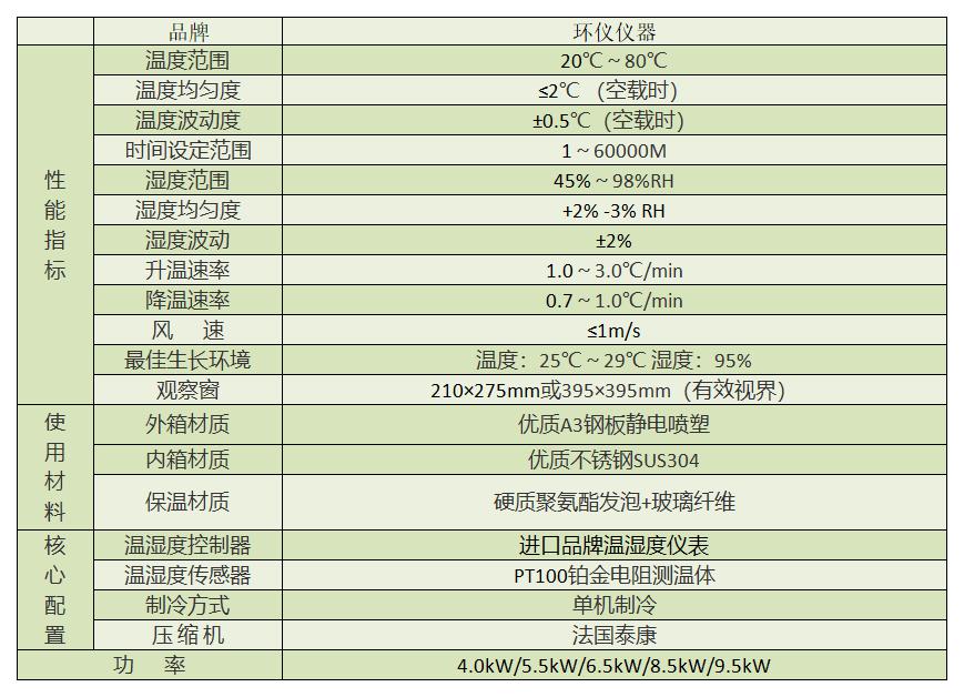 貨運(yùn)無人機(jī)系統(tǒng)耐霉變?cè)囼?yàn)機(jī)的技術(shù)特征(圖2)