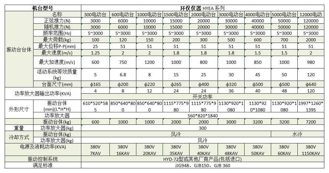 貨運無人機系統(tǒng)振動試驗機(圖2)