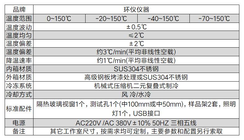 電動汽車驅動系統(tǒng)配件高低溫試驗箱(圖2)
