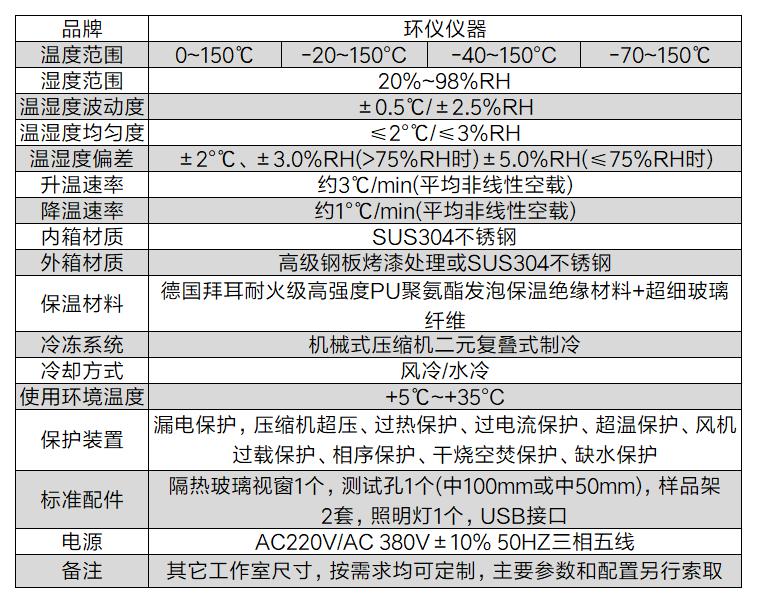 電動汽車驅(qū)動系統(tǒng)配件濕熱試驗(yàn)箱(圖2)