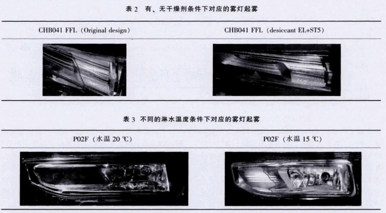 大燈復(fù)合防霧氣試驗(yàn)機(jī)的試驗(yàn)驗(yàn)證(圖5)
