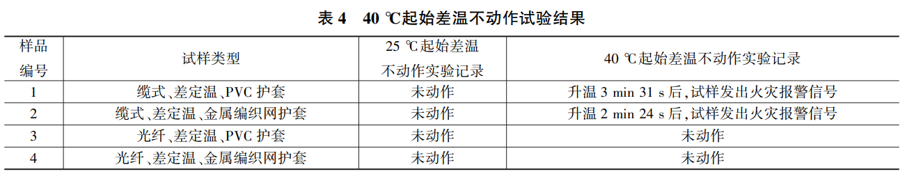 點(diǎn)型感溫火災(zāi)探測器試驗(yàn)溫箱的對比試驗(yàn)(圖4)