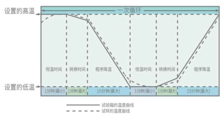 冷熱沖擊試驗熱流儀的使用標準和試驗要求(圖2)