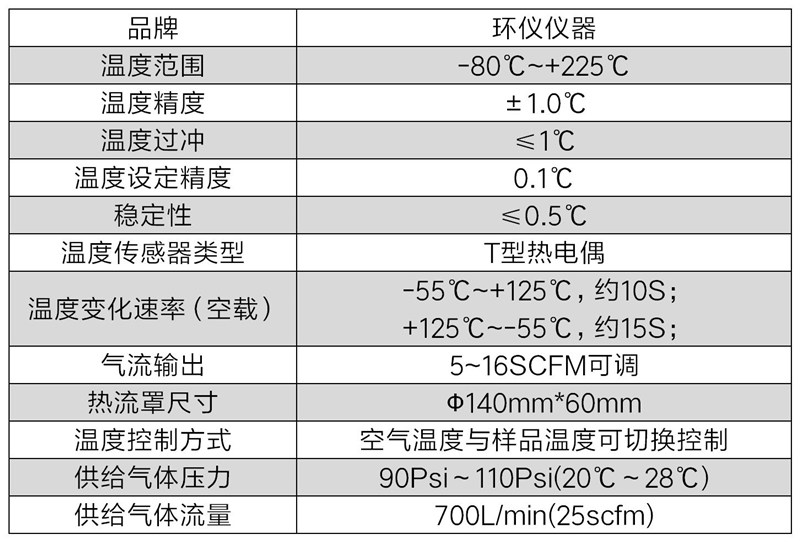 罩式腔室冷熱循環(huán)沖擊測試機(圖2)