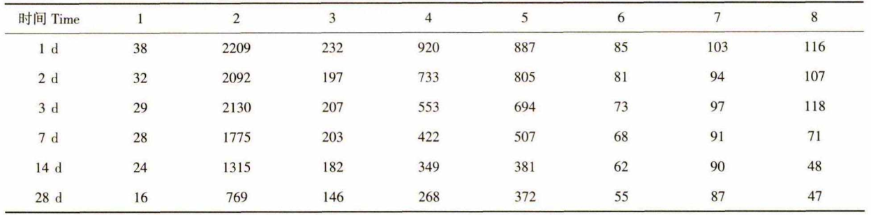 美縫劑tvoc采樣測試艙的試驗研究(圖2)