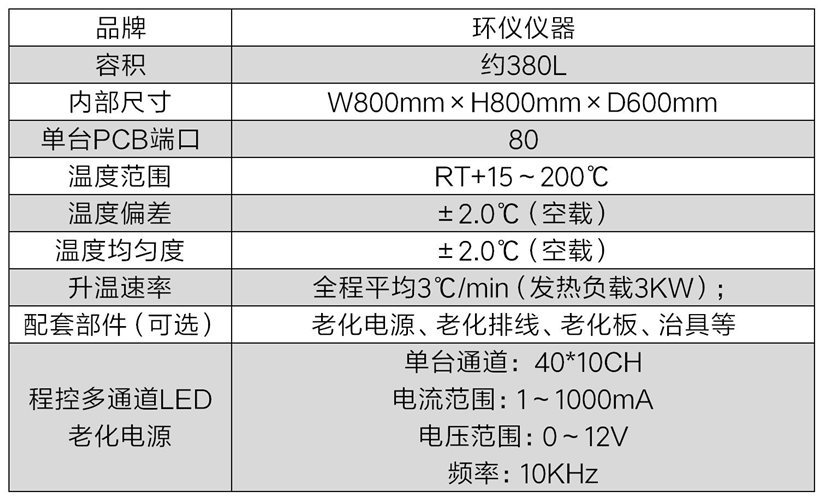 led模塊高溫試驗(yàn)箱的技術(shù)方案(圖2)