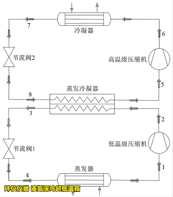液氮深冷超低溫箱的制冷系統(tǒng)設計(圖4)