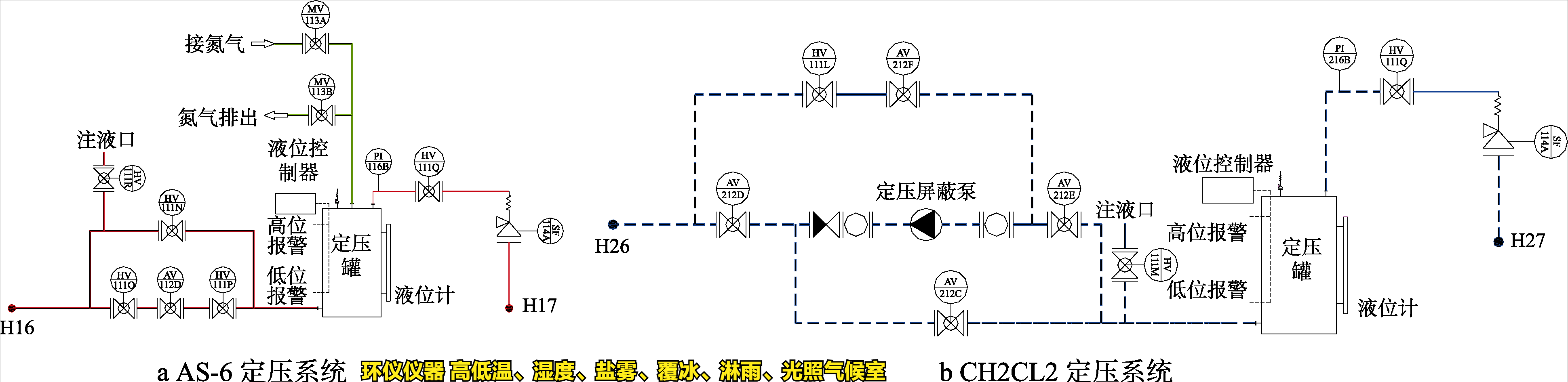 高低溫、濕度、鹽霧、覆冰、淋雨、光照氣候室的系統(tǒng)設(shè)計(jì)(圖3)