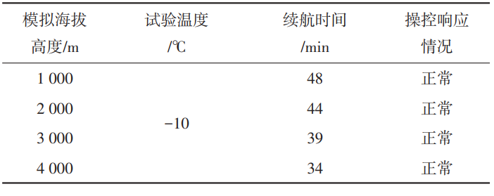 電力無人機(jī)高原人工氣候箱對無人機(jī)的試驗(yàn)研究(圖3)