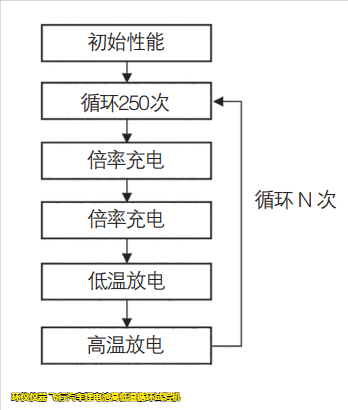 飛行汽車鋰電池高低溫循環(huán)試驗(yàn)機(jī)的試驗(yàn)研究(圖2)