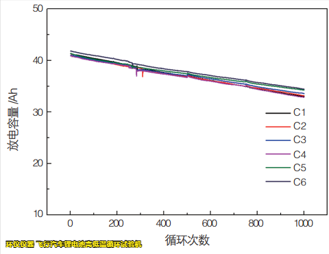 飛行汽車鋰電池高低溫循環(huán)試驗(yàn)機(jī)的試驗(yàn)研究(圖3)
